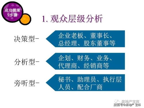 房地产策划方案策略性提案技巧