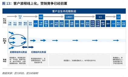 存量时代,数字化如何重塑房地产 爱分析报告