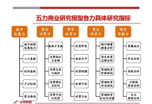 房地产营销策划思路精髓分享