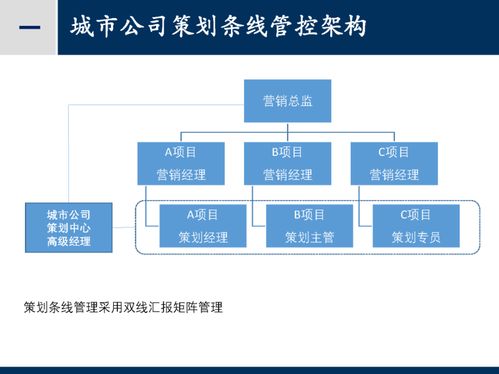 房地产客储逻辑的营销策划渠道工作指引